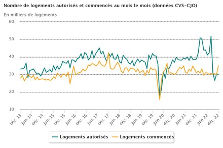 Logement_annee2022_mois_le_mois.jpeg