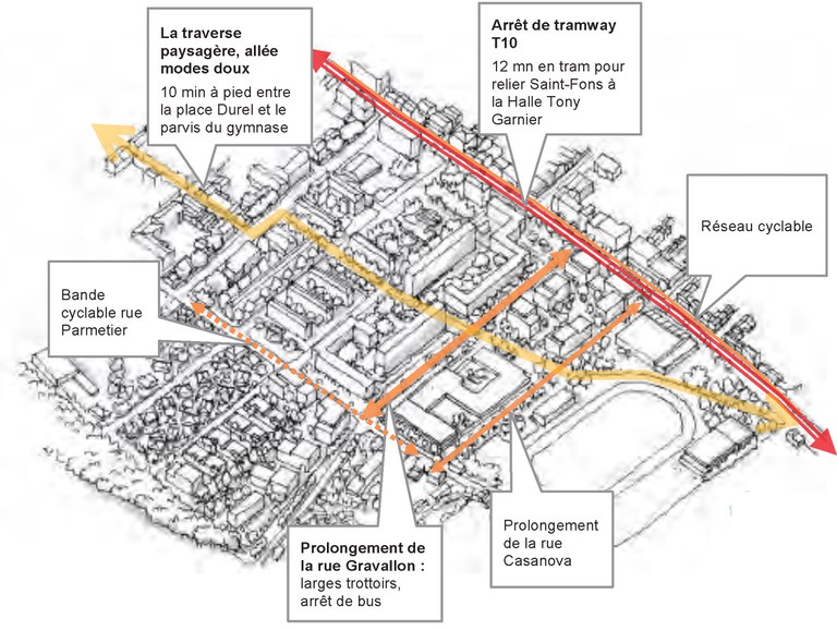 Saint-fons zac carnot parmentier mobilités.jpg