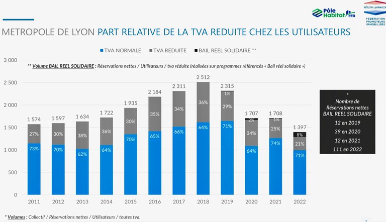 Lyon Logements TVA Réduite.jpg