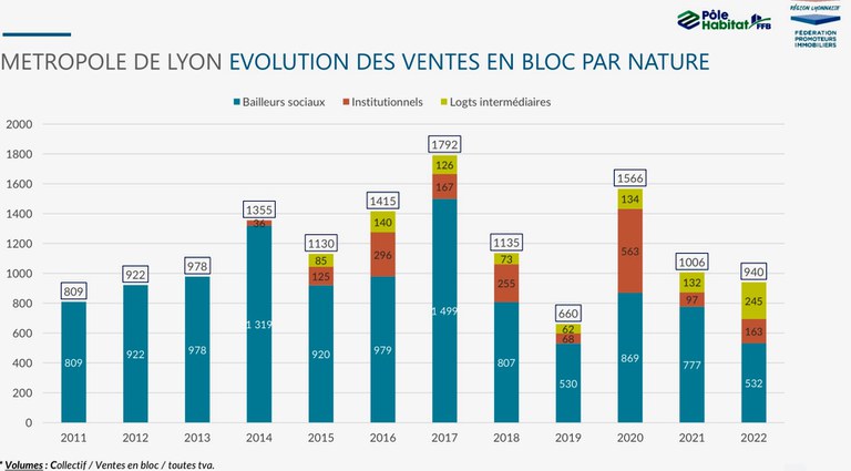 Lyon Logements Ventes en bloc.jpg