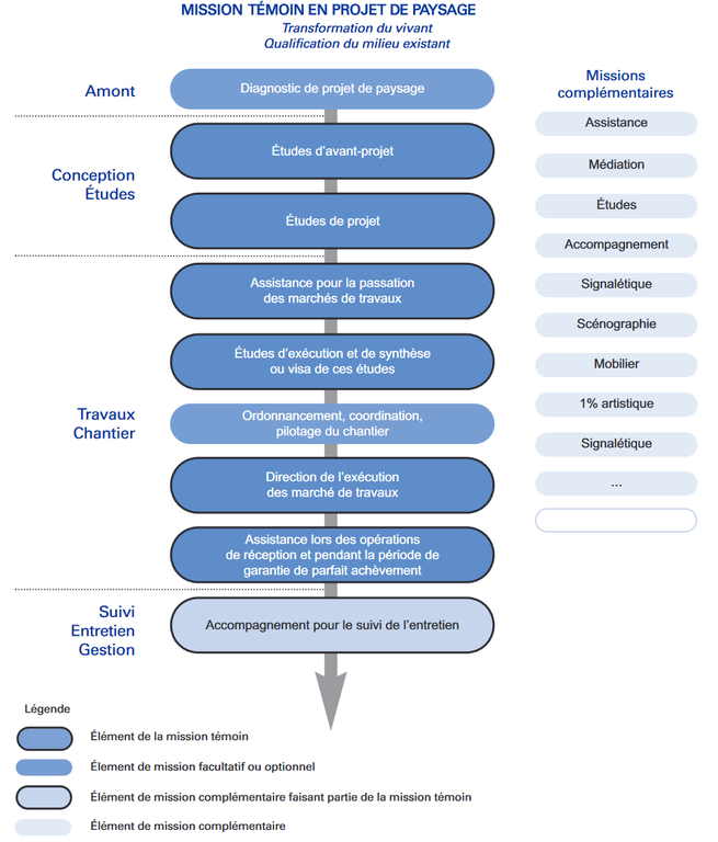 MIQCP_graphique mission témoin paysage.png