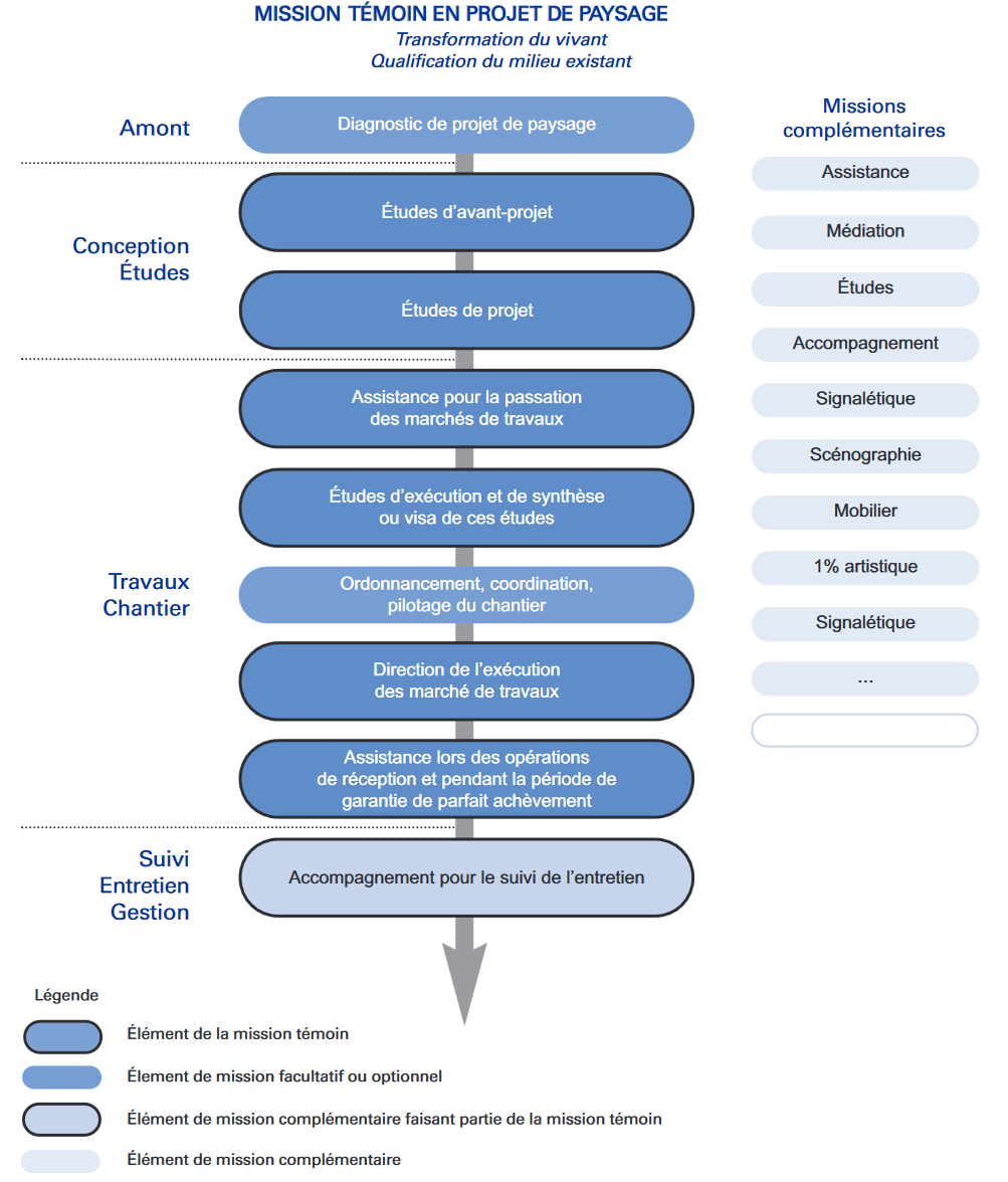 MIQCP_graphique mission témoin paysage.png