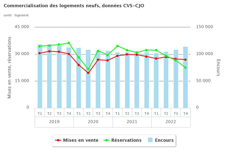 Logement_particuliers_T4_2022.jpeg