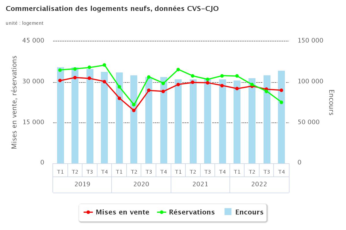 Logement_particuliers_T4_2022.jpeg