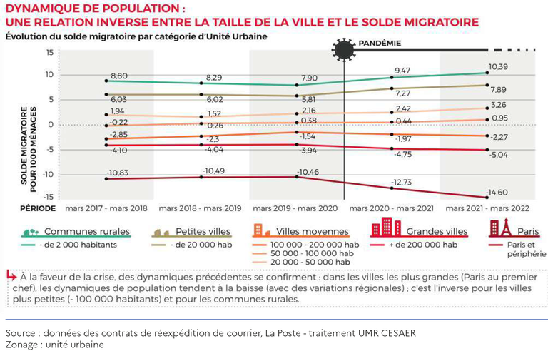 Exode urbain taille ville et solde migratoire.png