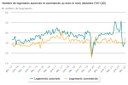 Logement_construction_Stat_Info_mois_le_mois_fin2022.jpeg