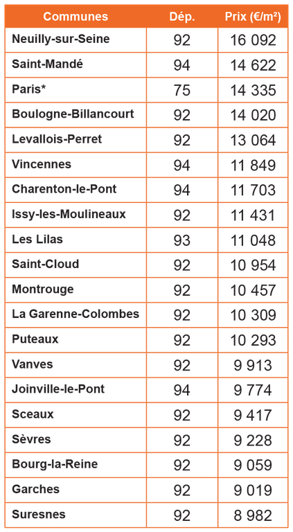 Adil Logement Neuf IDF Top 20 Prix.png