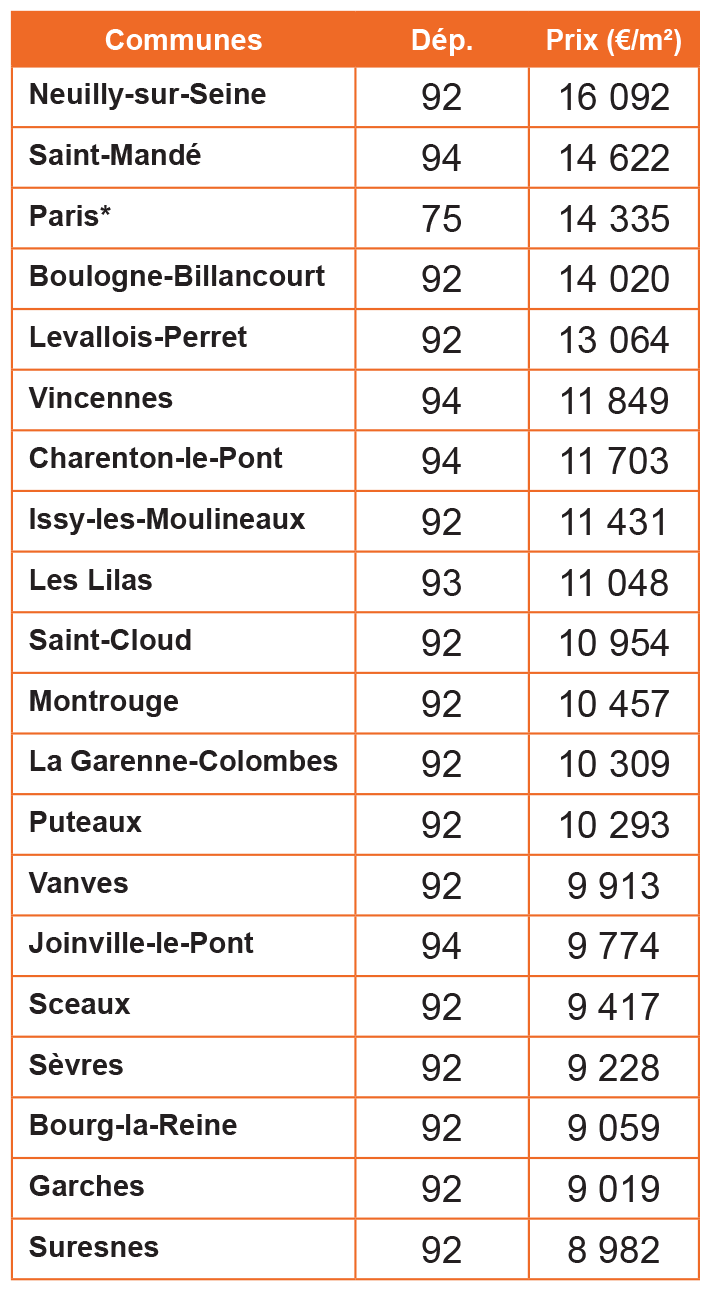 Adil Logement Neuf IDF Top 20 Prix.png