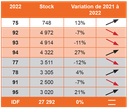 Adil Logement Neuf IDF Ventes 2022.png