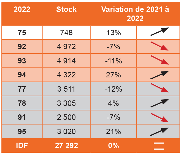 Adil Logement Neuf IDF Ventes 2022.png