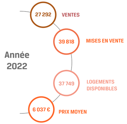 Adil Logement Neuf IDF Vignette.png