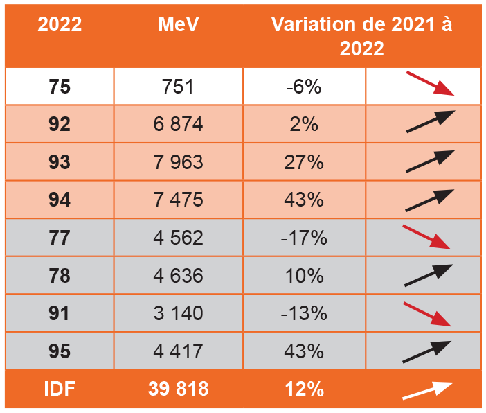 Adil Logement Neuf ITF Mises en vente.png