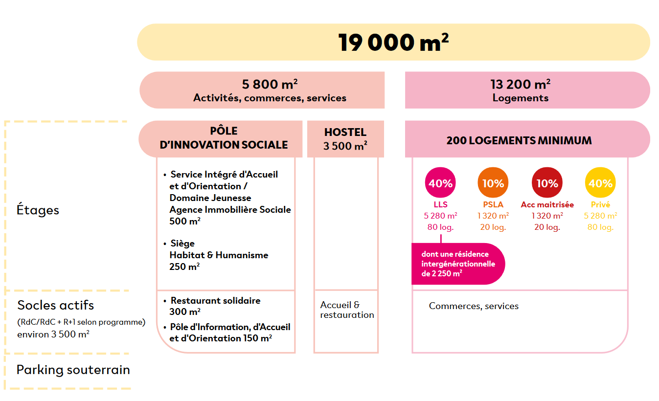 Toulouse_avenue de Lyon programme.png