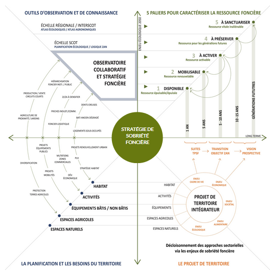 Dreux_enseignement graphique.PNG