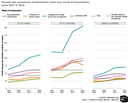 IPR Densité opérations résidentielles.png