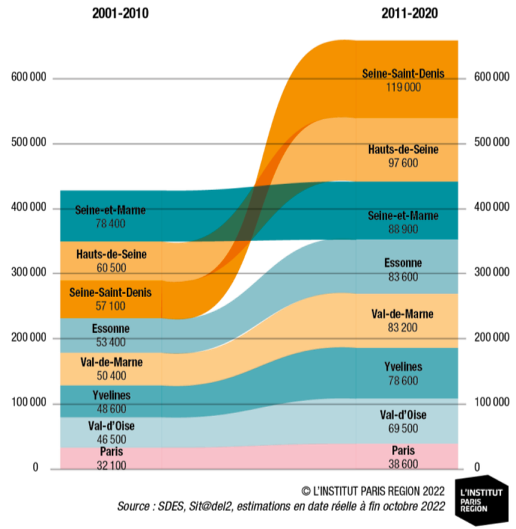 IPR Nombre de logements par départements.png