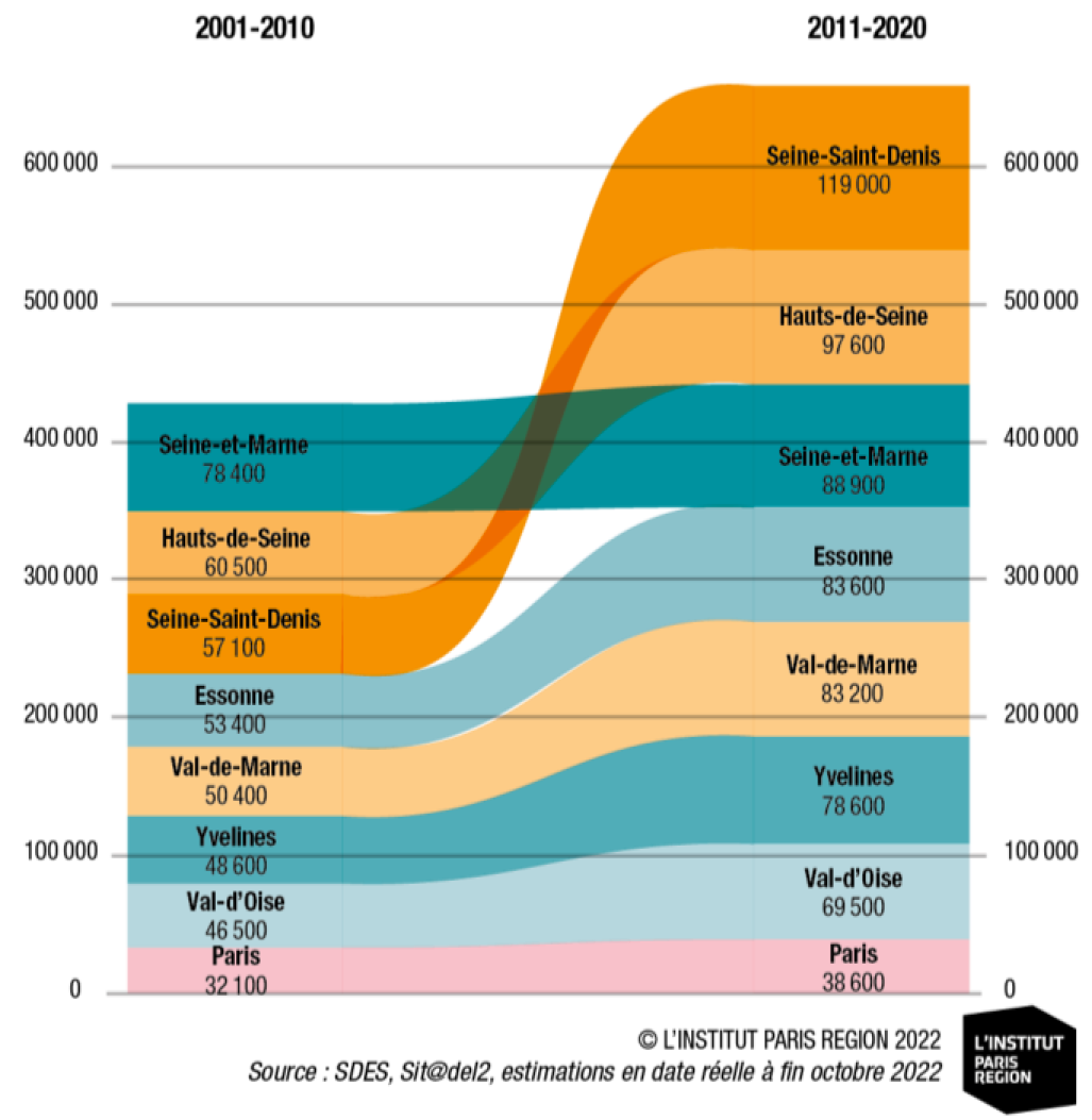 IPR Nombre de logements par départements.png