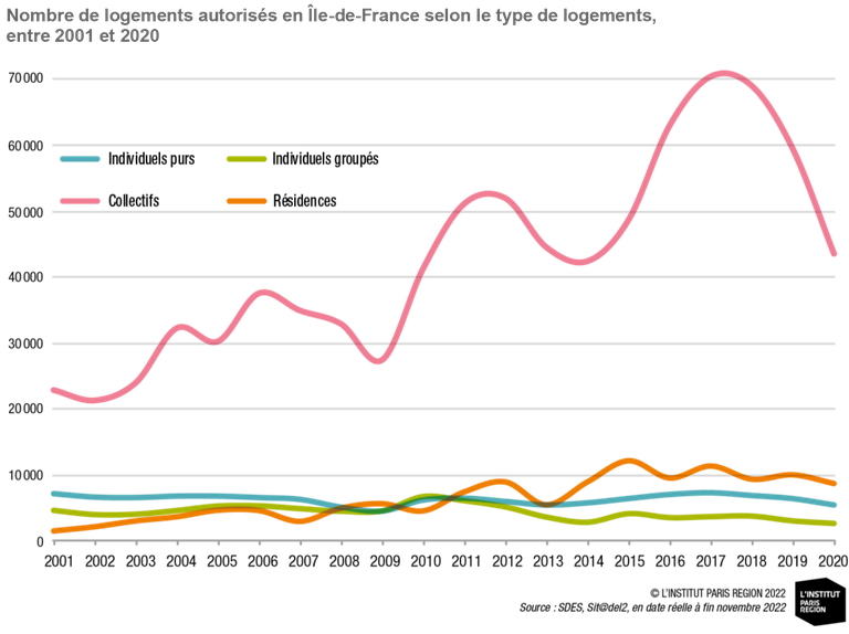 IPR Type de logements.png