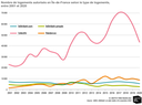 IPR Type de logements.png