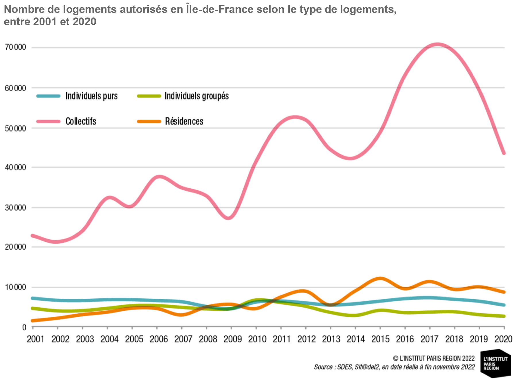 IPR Type de logements.png