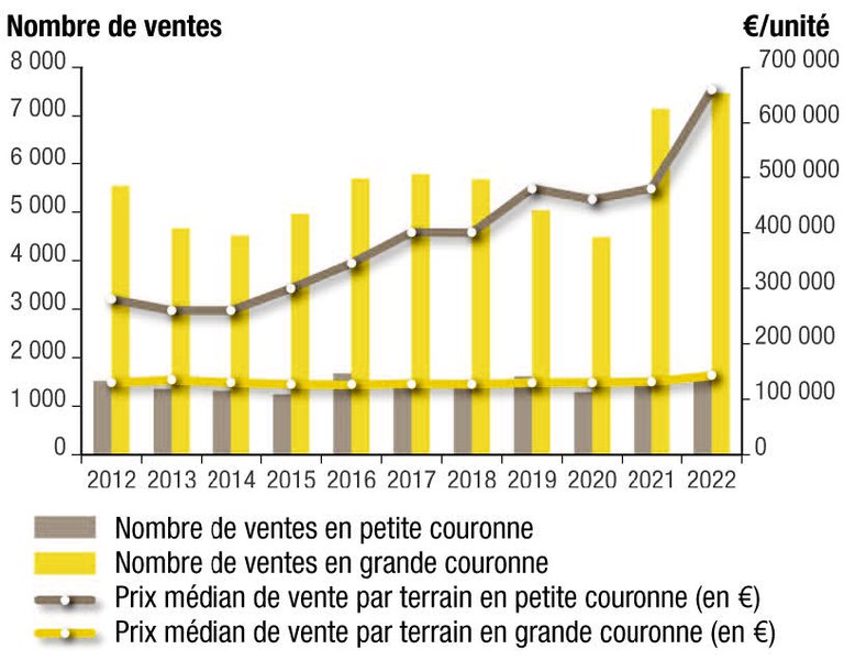 ORF_courbes_ventes_terrains_constructibles.jpg