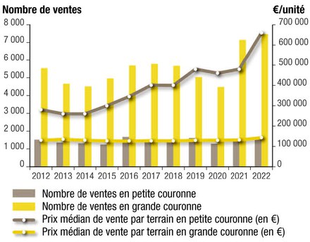 ORF_courbes_ventes_terrains_constructibles.jpg