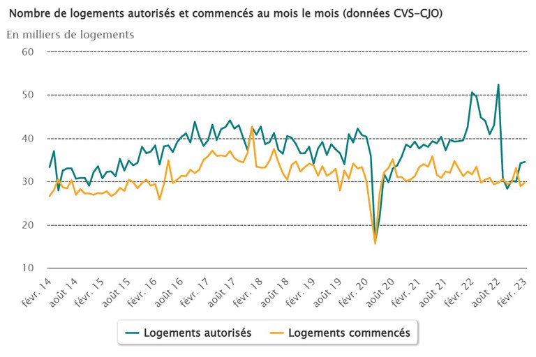 nombre-de-logements-moislemois_fevrier2023.jpeg