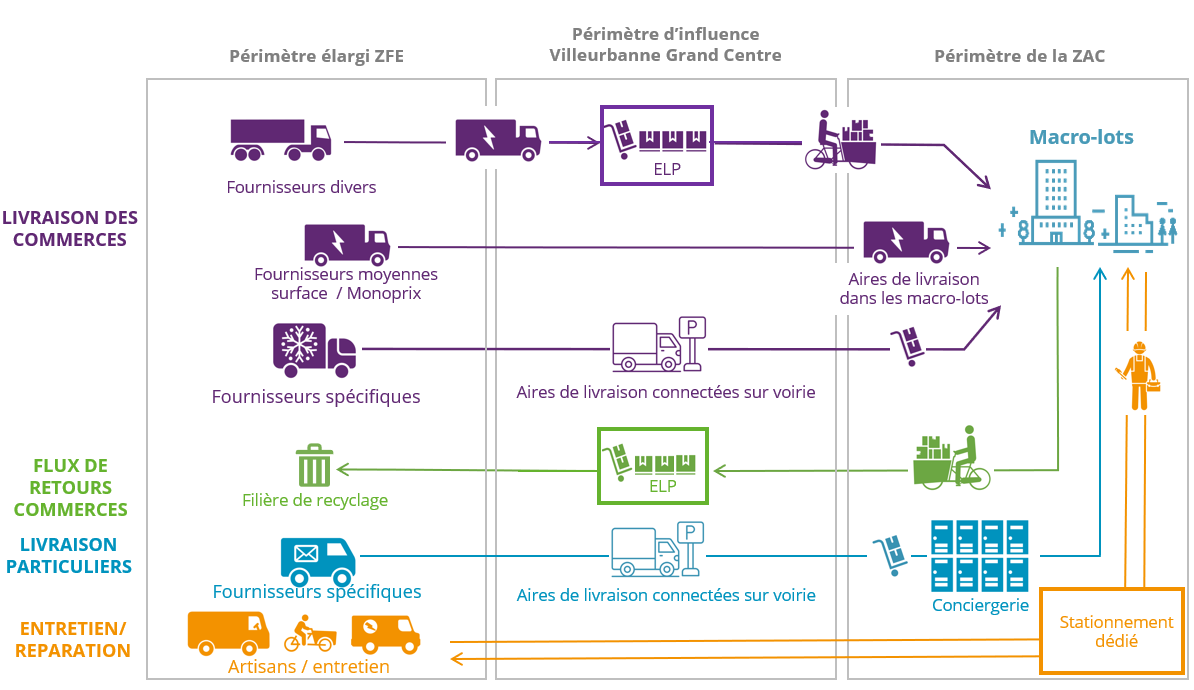 Villeurbanne_modèle logistique urbaine.png