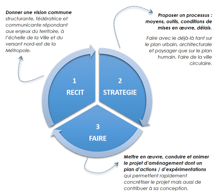 Roubaix_PPA objectifs étude urbaine.png