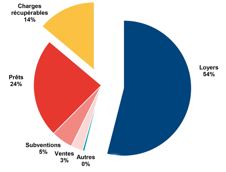 USH_ressources_organisme.jpg