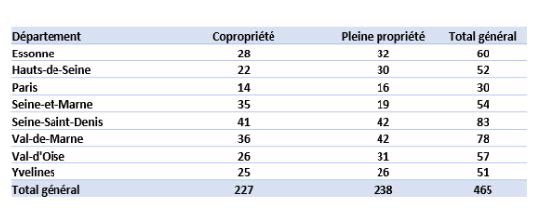 AFL_SURELEVATION_tableau_465_prog_IdF.jpg