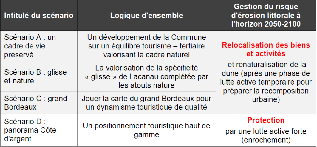 Lacanau_scenario relocalisation ou protection.png