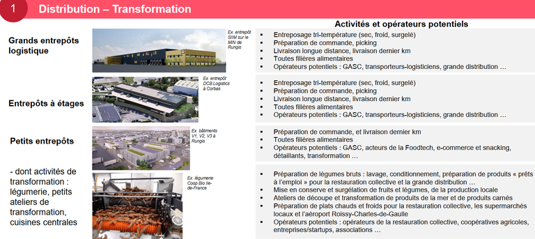 Rungis_immo distribution et transformation.png