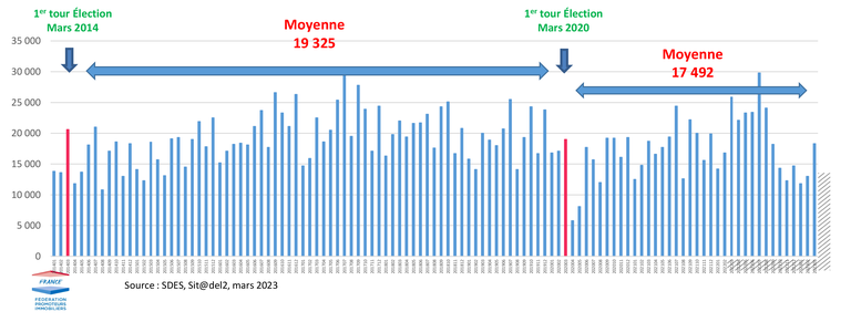 FPI Conjoncture T1 2023 municipales.png