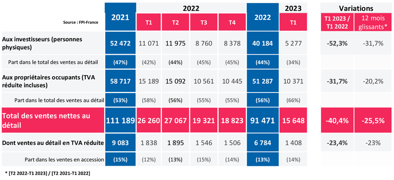 FPI Conjoncture Ventes au détail.png