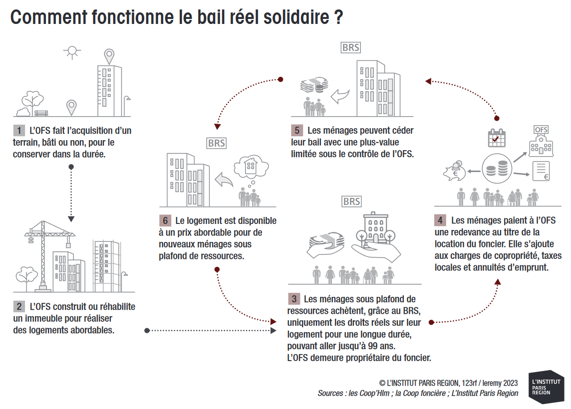 IPR_OFS mécanisme.png