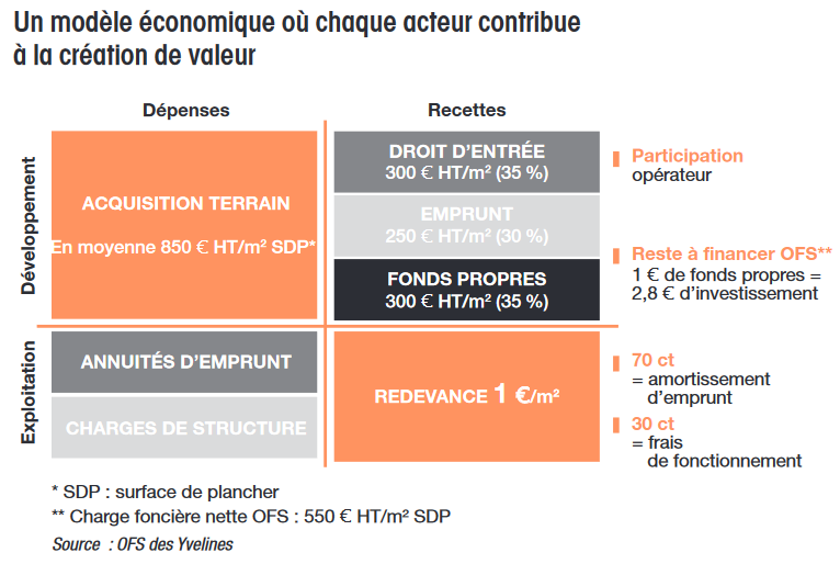 IPR_OFS modele éco.png