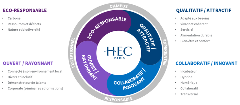 HEC ambition projet campus.png