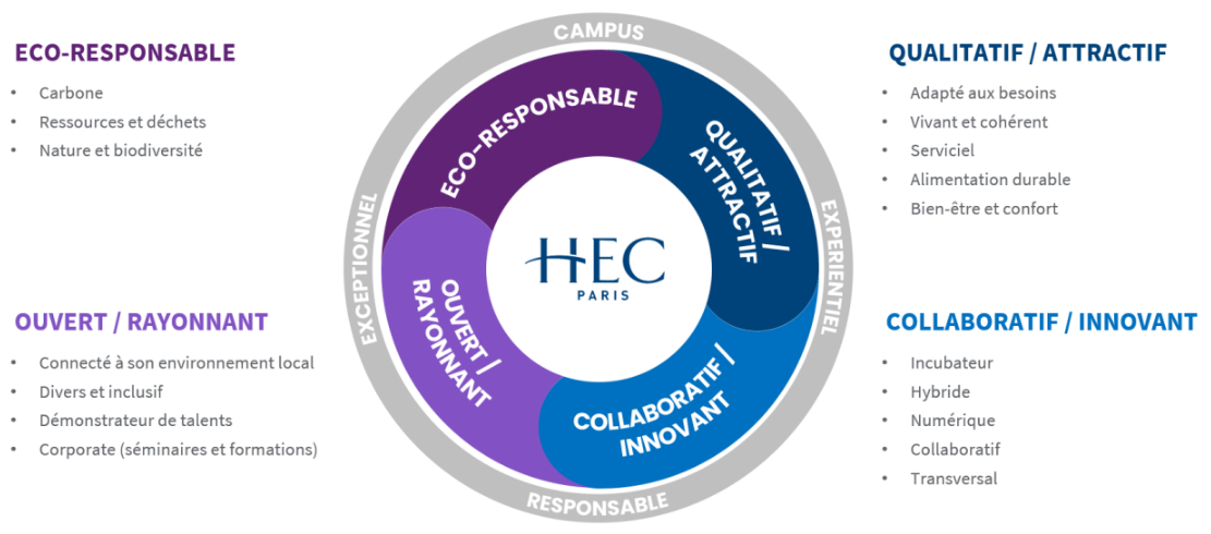 HEC ambition projet campus.png