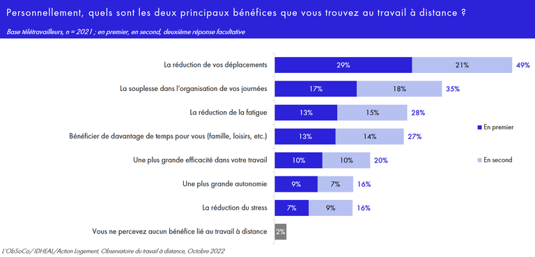 Idheal_graphique bénéfices individuels.png