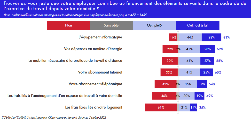 Idheal_graphique revendications employeur.png