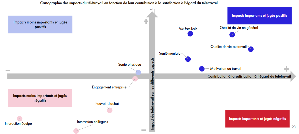 Idheal_graphique satisfaction télétravail.png