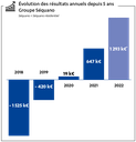 Résultats annuels groupe Séquano.png