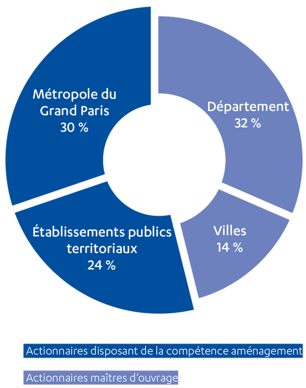 SPL Séquano Actionnaires.png