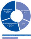 SPL Séquano Actionnaires.png