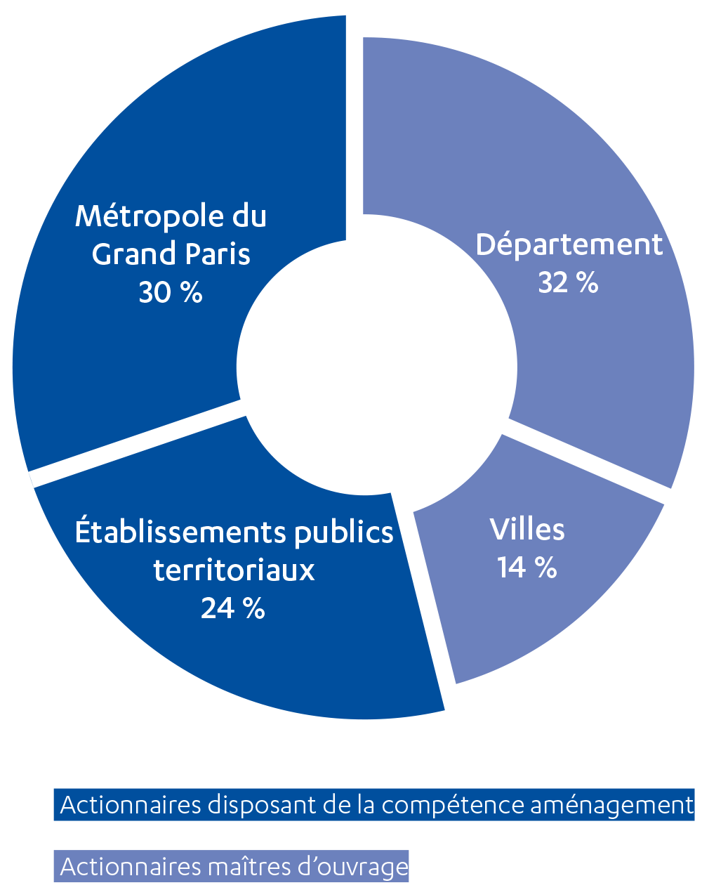 SPL Séquano Actionnaires.png