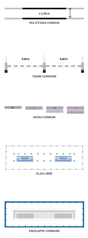 les-5-points-de-la-reversibilite_-architectures-anne-demians V2.png