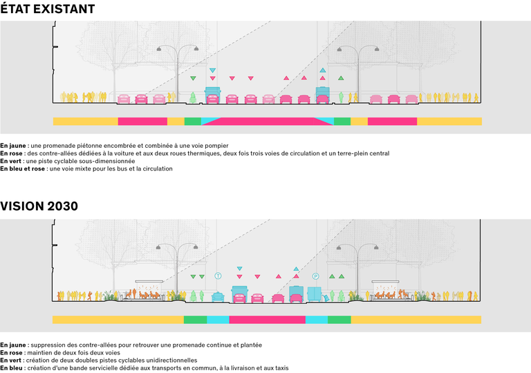 Paris_avenue_Grande_Armée_Vision_2030_Coupe_voies©PCA-STREAM.png.png