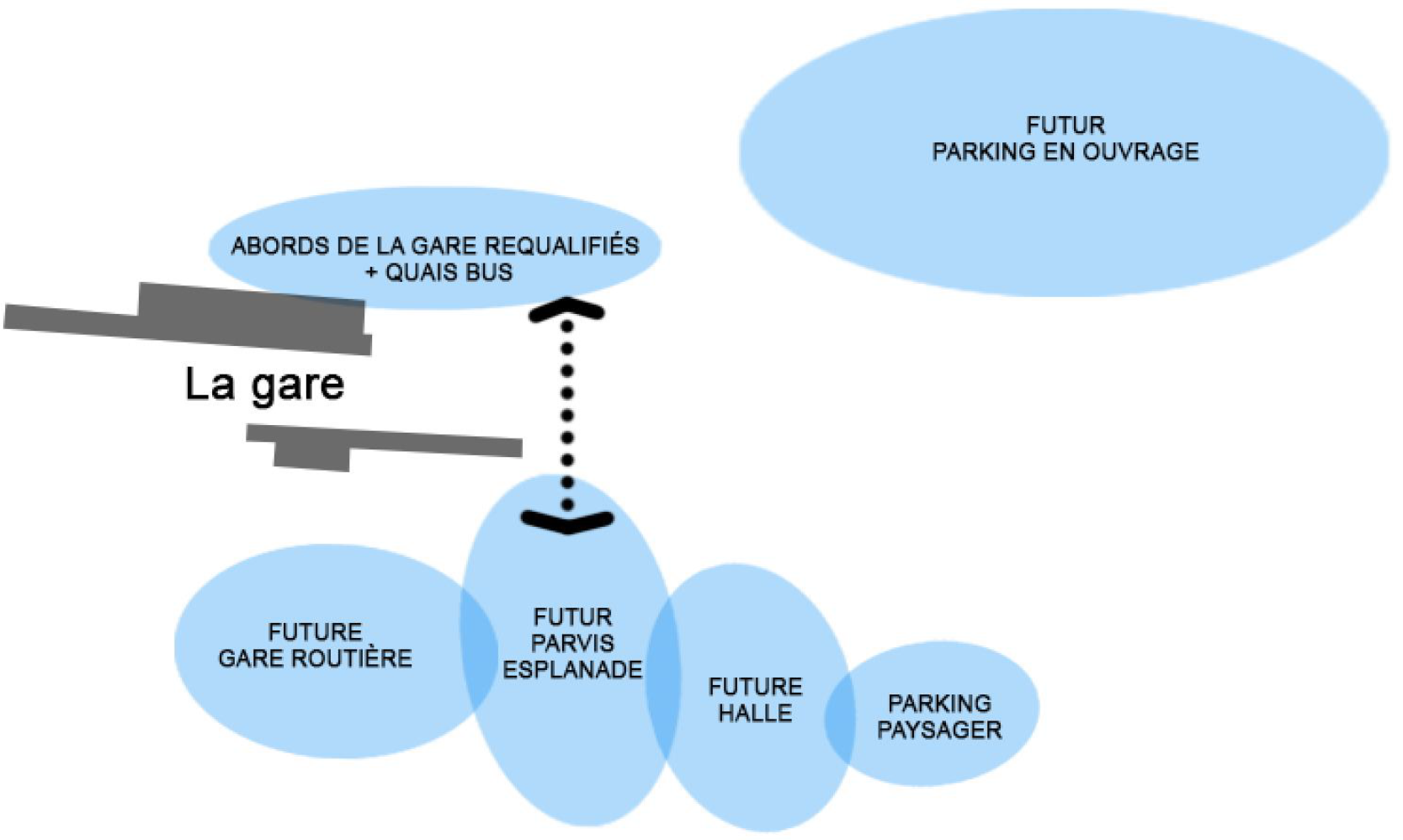 Sainte-Geneviève-des-Bois_programmation_projet_pôle_gare.png