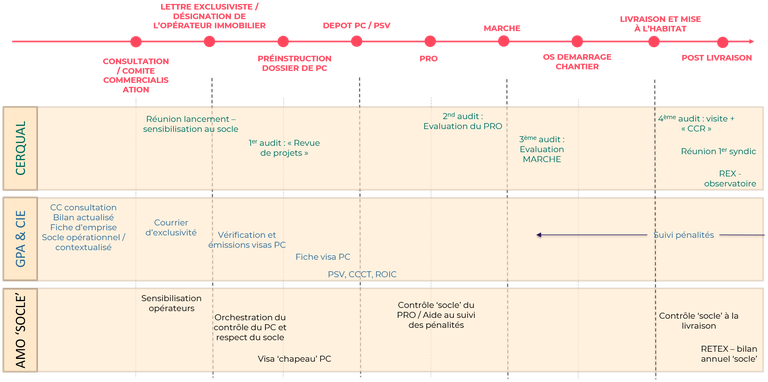 GPA Socle d'exigences calendrier.png